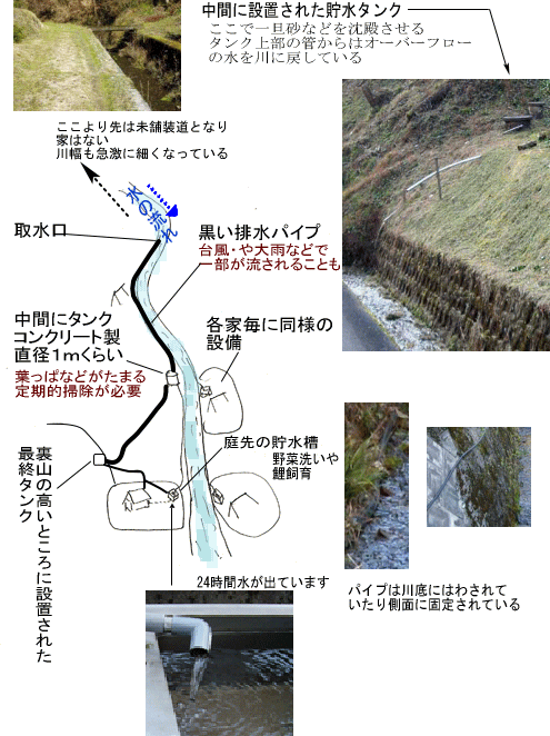 沢水を生活用水として利用するための配管方法例